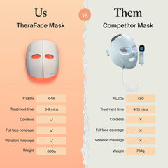 Therabody & SENTÉ Repair and Radiate Set ($816.99 Value)